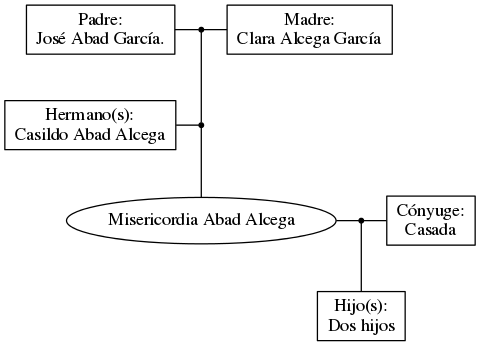 This is a graph with borders and nodes. Maybe there is an Imagemap used so the nodes may be linking to some Pages.