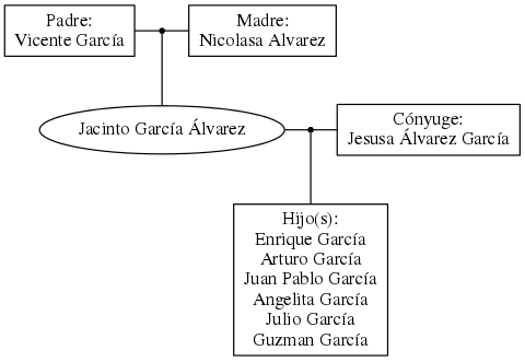 This is a graph with borders and nodes. Maybe there is an Imagemap used so the nodes may be linking to some Pages.