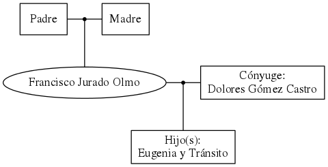 This is a graph with borders and nodes. Maybe there is an Imagemap used so the nodes may be linking to some Pages.