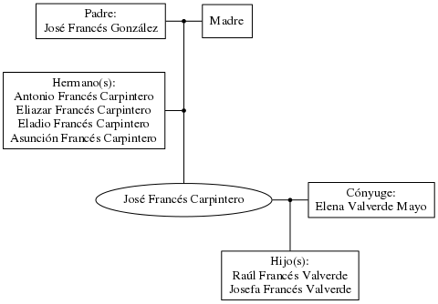 This is a graph with borders and nodes. Maybe there is an Imagemap used so the nodes may be linking to some Pages.