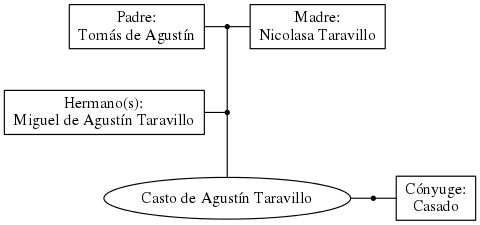 This is a graph with borders and nodes. Maybe there is an Imagemap used so the nodes may be linking to some Pages.