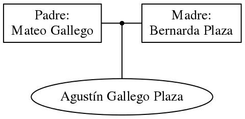 This is a graph with borders and nodes. Maybe there is an Imagemap used so the nodes may be linking to some Pages.