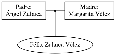 This is a graph with borders and nodes. Maybe there is an Imagemap used so the nodes may be linking to some Pages.