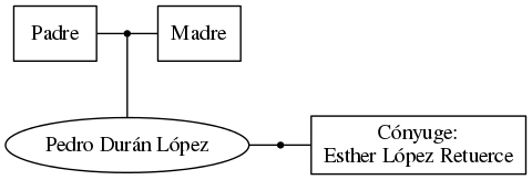 This is a graph with borders and nodes. Maybe there is an Imagemap used so the nodes may be linking to some Pages.