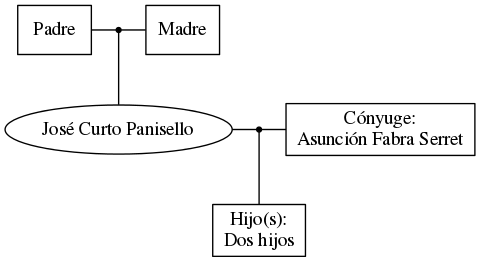 This is a graph with borders and nodes. Maybe there is an Imagemap used so the nodes may be linking to some Pages.