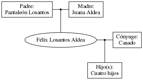 This is a graph with borders and nodes. Maybe there is an Imagemap used so the nodes may be linking to some Pages.