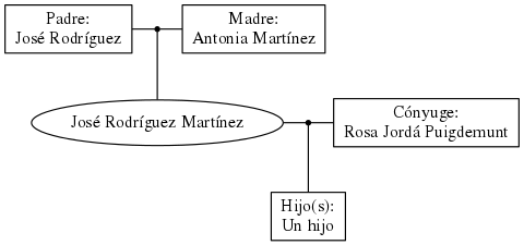 This is a graph with borders and nodes. Maybe there is an Imagemap used so the nodes may be linking to some Pages.