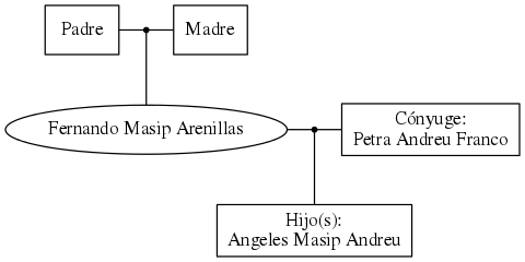 This is a graph with borders and nodes. Maybe there is an Imagemap used so the nodes may be linking to some Pages.