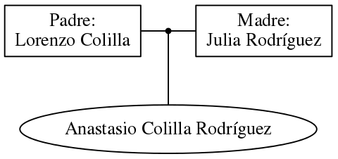 This is a graph with borders and nodes. Maybe there is an Imagemap used so the nodes may be linking to some Pages.