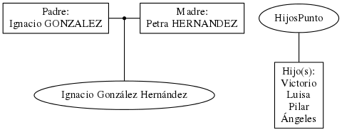 This is a graph with borders and nodes. Maybe there is an Imagemap used so the nodes may be linking to some Pages.