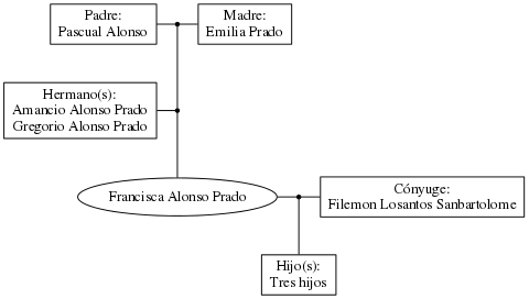 This is a graph with borders and nodes. Maybe there is an Imagemap used so the nodes may be linking to some Pages.