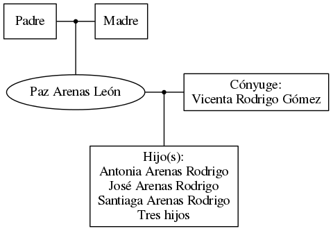 This is a graph with borders and nodes. Maybe there is an Imagemap used so the nodes may be linking to some Pages.