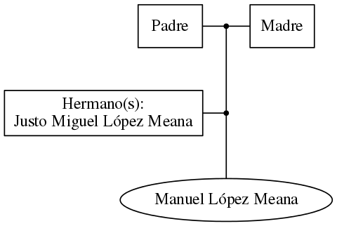 This is a graph with borders and nodes. Maybe there is an Imagemap used so the nodes may be linking to some Pages.