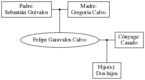 This is a graph with borders and nodes. Maybe there is an Imagemap used so the nodes may be linking to some Pages.