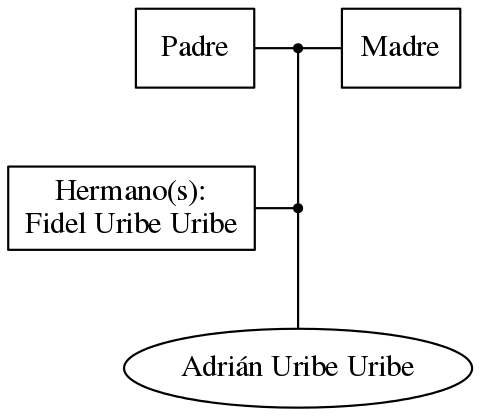 This is a graph with borders and nodes. Maybe there is an Imagemap used so the nodes may be linking to some Pages.