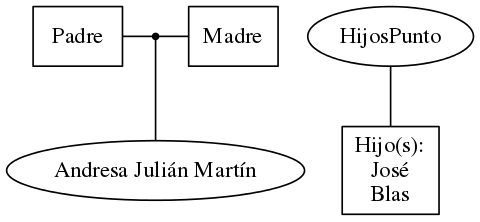 This is a graph with borders and nodes. Maybe there is an Imagemap used so the nodes may be linking to some Pages.