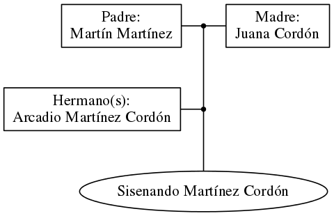 This is a graph with borders and nodes. Maybe there is an Imagemap used so the nodes may be linking to some Pages.