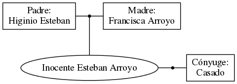 This is a graph with borders and nodes. Maybe there is an Imagemap used so the nodes may be linking to some Pages.