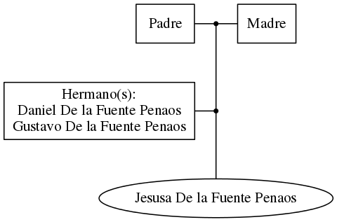 This is a graph with borders and nodes. Maybe there is an Imagemap used so the nodes may be linking to some Pages.