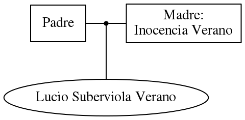 This is a graph with borders and nodes. Maybe there is an Imagemap used so the nodes may be linking to some Pages.