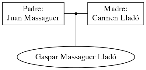 This is a graph with borders and nodes. Maybe there is an Imagemap used so the nodes may be linking to some Pages.