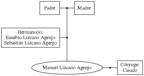 This is a graph with borders and nodes. Maybe there is an Imagemap used so the nodes may be linking to some Pages.