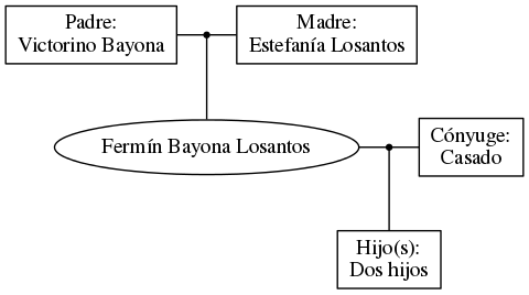 This is a graph with borders and nodes. Maybe there is an Imagemap used so the nodes may be linking to some Pages.