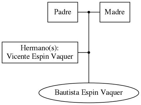 This is a graph with borders and nodes. Maybe there is an Imagemap used so the nodes may be linking to some Pages.