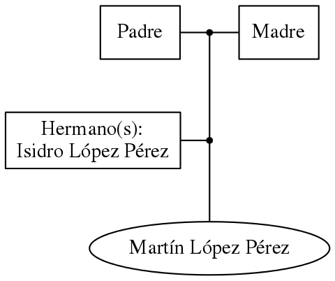 This is a graph with borders and nodes. Maybe there is an Imagemap used so the nodes may be linking to some Pages.