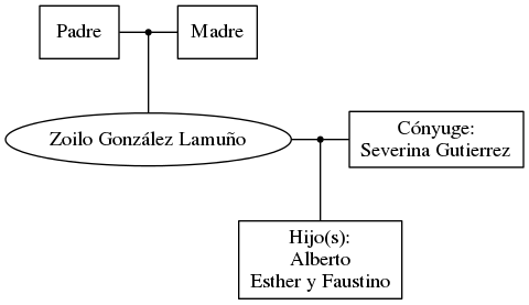 This is a graph with borders and nodes. Maybe there is an Imagemap used so the nodes may be linking to some Pages.