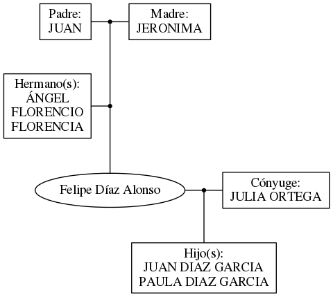 This is a graph with borders and nodes. Maybe there is an Imagemap used so the nodes may be linking to some Pages.