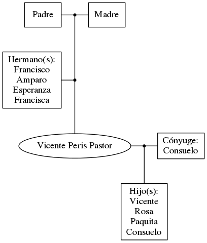 This is a graph with borders and nodes. Maybe there is an Imagemap used so the nodes may be linking to some Pages.