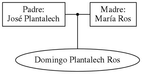 This is a graph with borders and nodes. Maybe there is an Imagemap used so the nodes may be linking to some Pages.