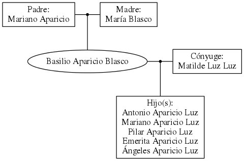 This is a graph with borders and nodes. Maybe there is an Imagemap used so the nodes may be linking to some Pages.