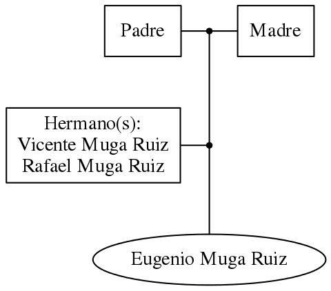 This is a graph with borders and nodes. Maybe there is an Imagemap used so the nodes may be linking to some Pages.