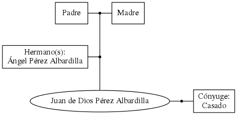 This is a graph with borders and nodes. Maybe there is an Imagemap used so the nodes may be linking to some Pages.