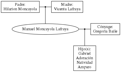 This is a graph with borders and nodes. Maybe there is an Imagemap used so the nodes may be linking to some Pages.