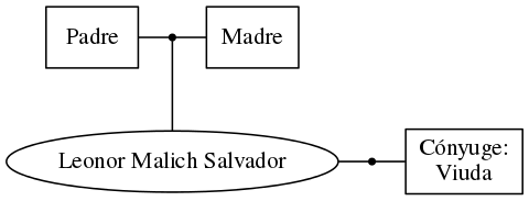 This is a graph with borders and nodes. Maybe there is an Imagemap used so the nodes may be linking to some Pages.