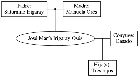 This is a graph with borders and nodes. Maybe there is an Imagemap used so the nodes may be linking to some Pages.