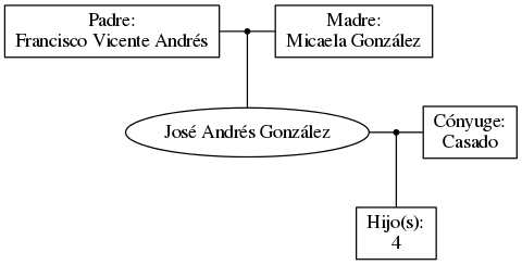 This is a graph with borders and nodes. Maybe there is an Imagemap used so the nodes may be linking to some Pages.