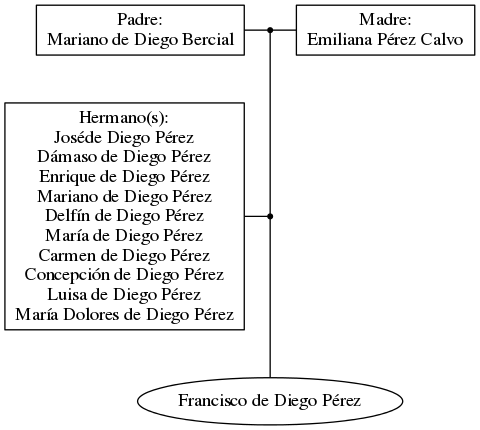 This is a graph with borders and nodes. Maybe there is an Imagemap used so the nodes may be linking to some Pages.