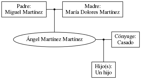 This is a graph with borders and nodes. Maybe there is an Imagemap used so the nodes may be linking to some Pages.