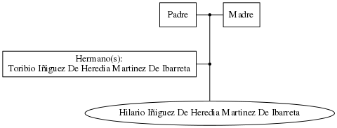 This is a graph with borders and nodes. Maybe there is an Imagemap used so the nodes may be linking to some Pages.