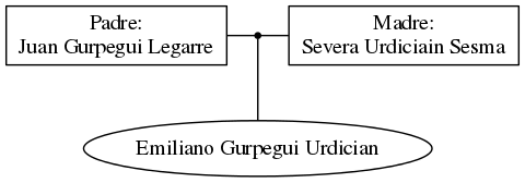 This is a graph with borders and nodes. Maybe there is an Imagemap used so the nodes may be linking to some Pages.