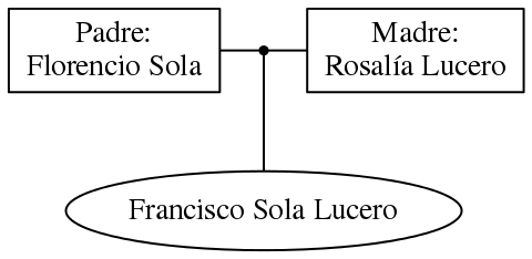 This is a graph with borders and nodes. Maybe there is an Imagemap used so the nodes may be linking to some Pages.