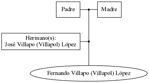 This is a graph with borders and nodes. Maybe there is an Imagemap used so the nodes may be linking to some Pages.