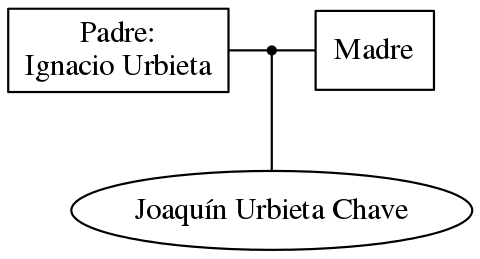 This is a graph with borders and nodes. Maybe there is an Imagemap used so the nodes may be linking to some Pages.