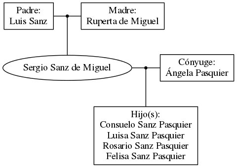 This is a graph with borders and nodes. Maybe there is an Imagemap used so the nodes may be linking to some Pages.