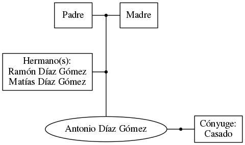 This is a graph with borders and nodes. Maybe there is an Imagemap used so the nodes may be linking to some Pages.