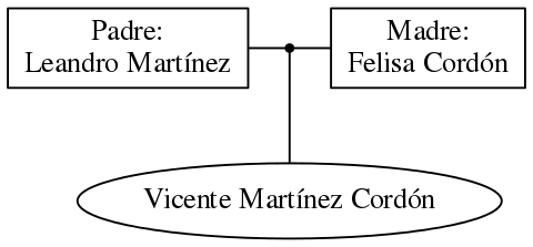 This is a graph with borders and nodes. Maybe there is an Imagemap used so the nodes may be linking to some Pages.